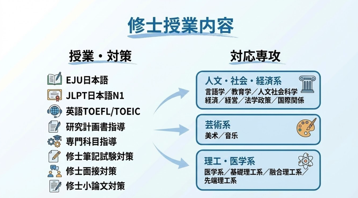 進学塾 修士授業内容